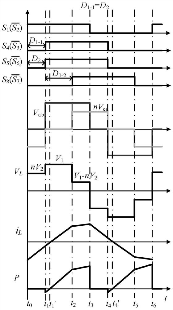 A dual phase-shift modulation method for an isolated bidirectional full-bridge dc-dc converter