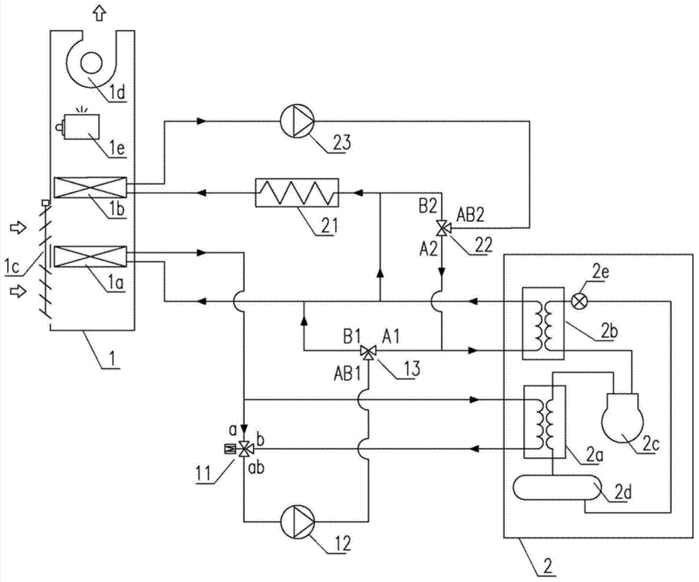 Environment room working condition adjusting system