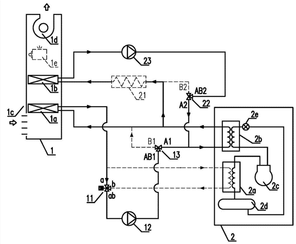 Environment room working condition adjusting system