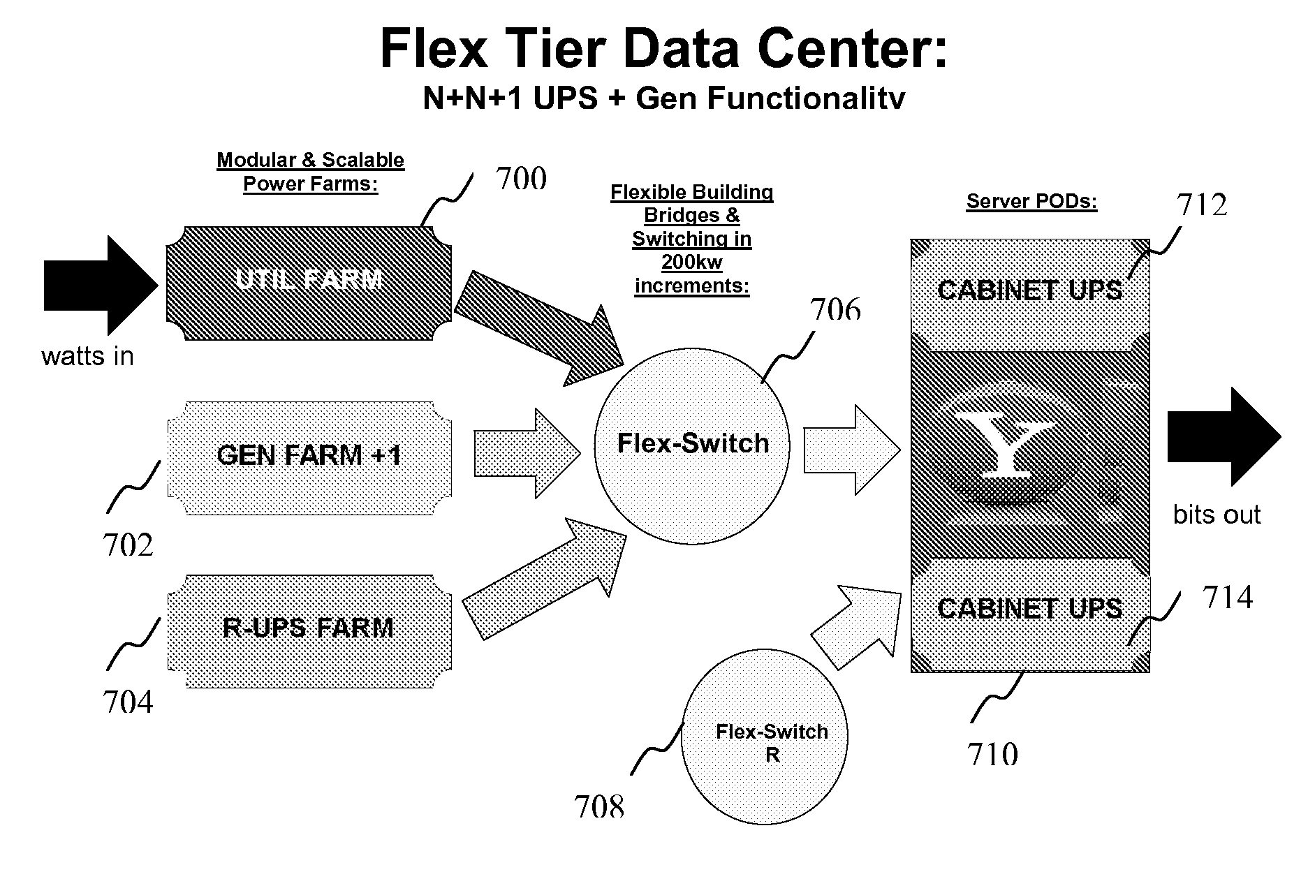 Flexible Tier Data Center