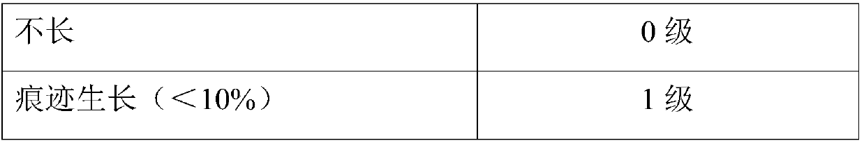 Anti-pollution, anti-corrosion and anti-bacterial stainless steel plate and preparation method thereof