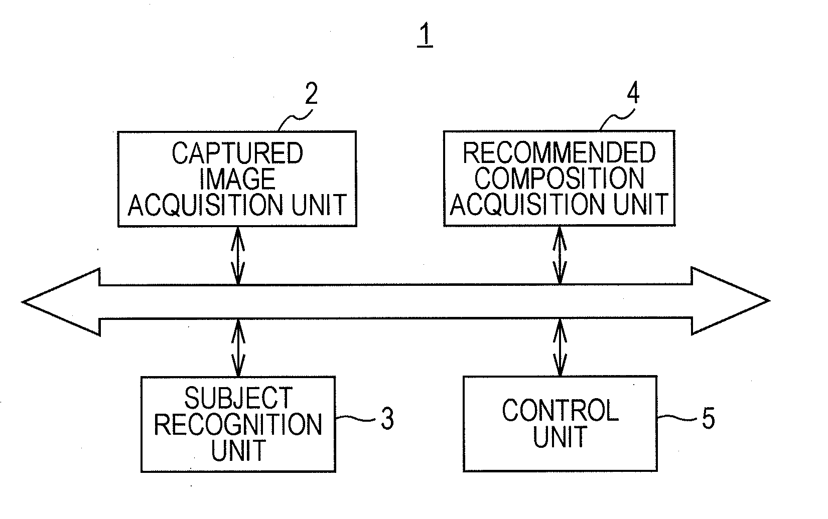 Information processing apparatus, display control method, and display control program