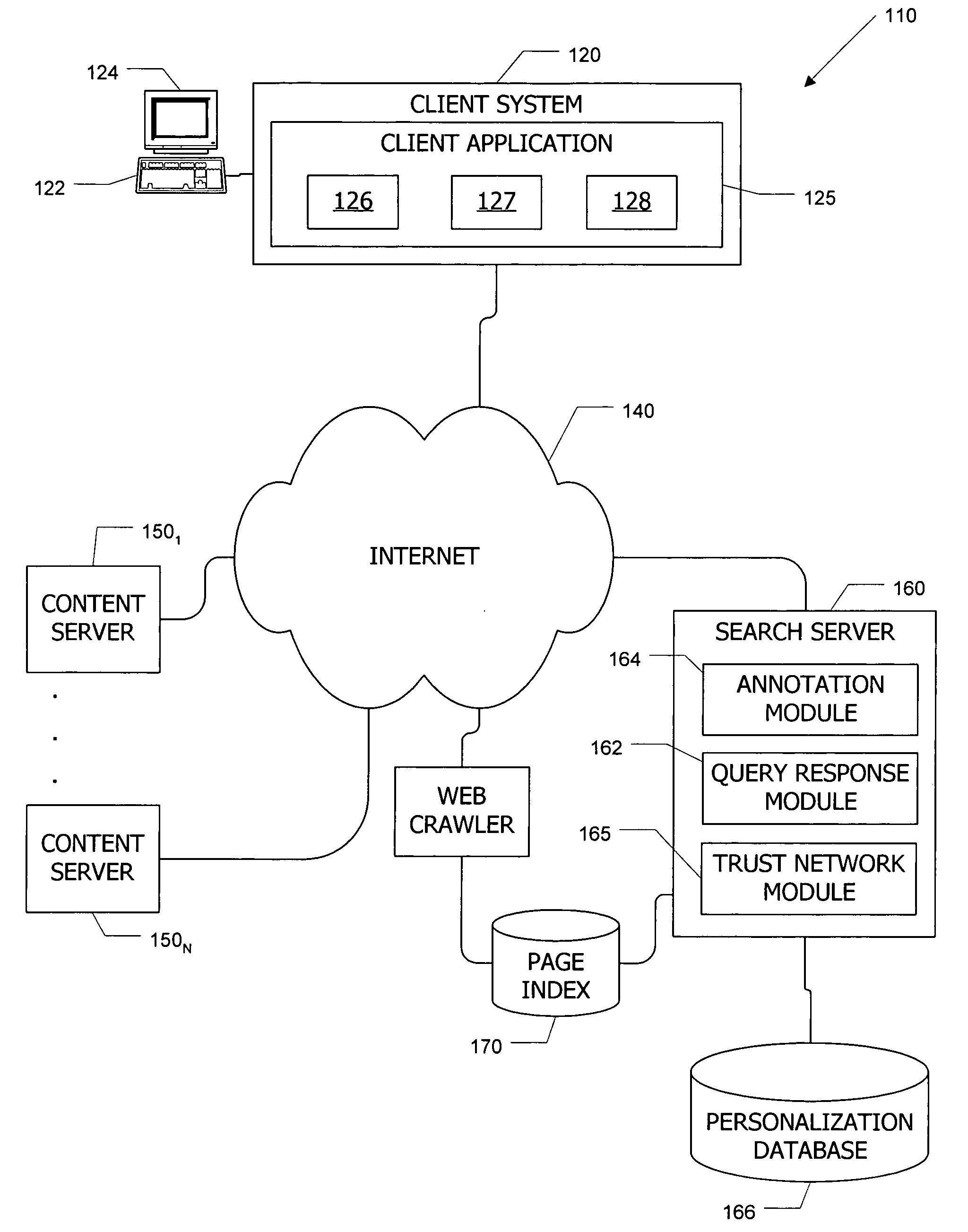Apparatus and method for content annotation and conditional annotation retrieval in a search context