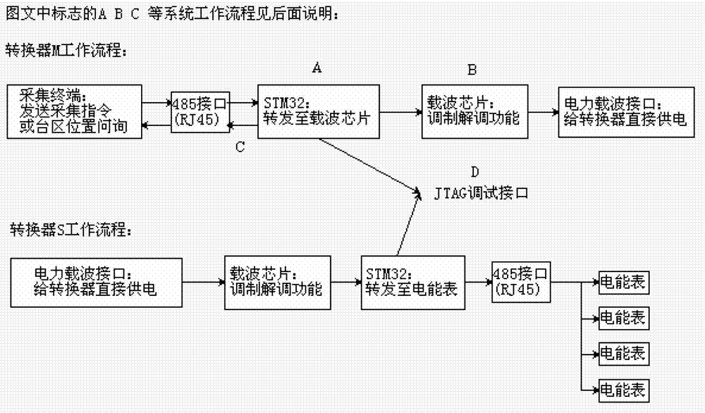 Conversion control device and conversion control system