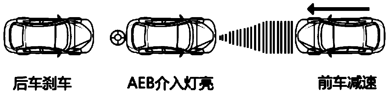 Rear vehicle reminding device and method used during work of automatic emergency braking system