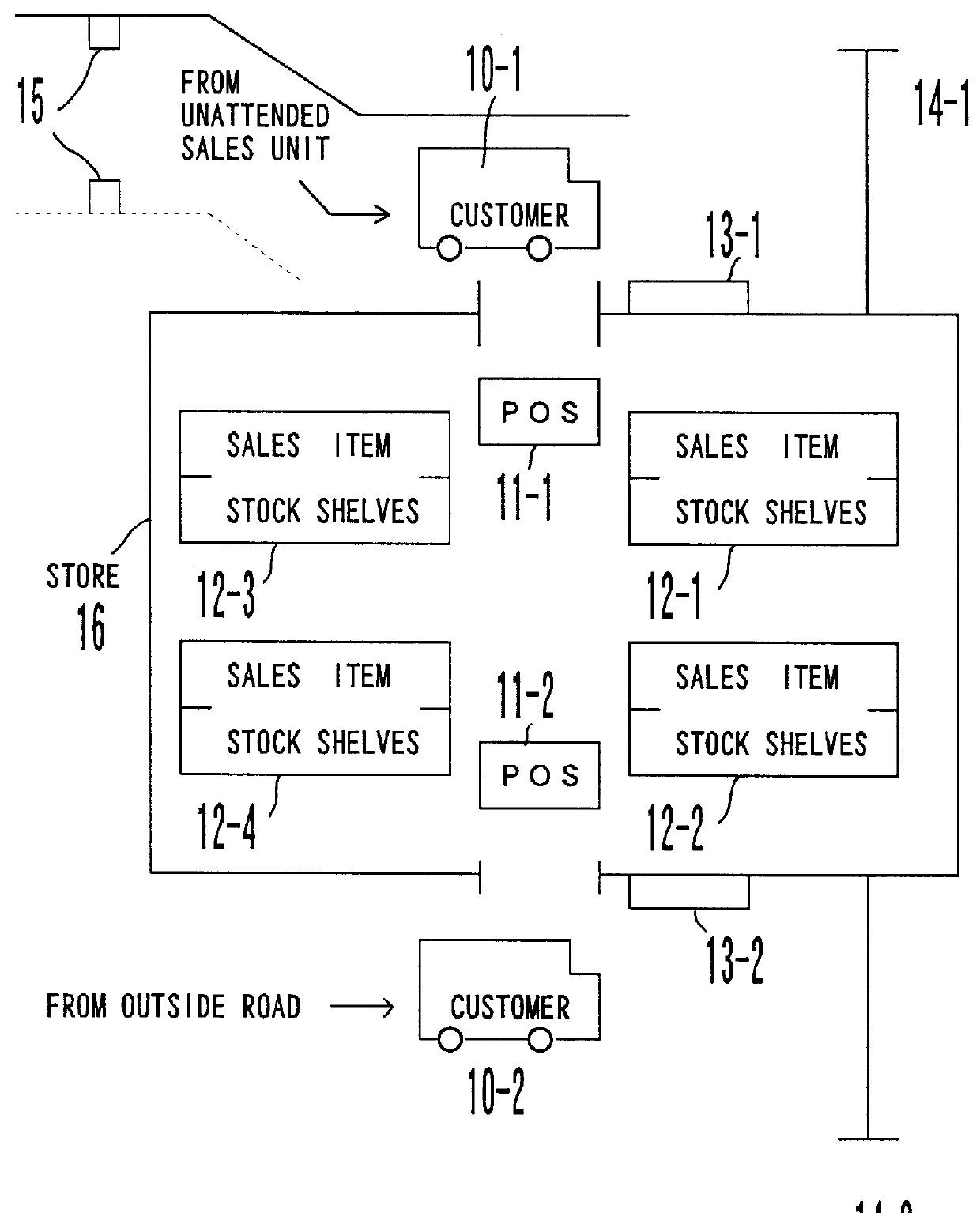 System for indicating locations of sales items, method thereof, and apparatus thereof