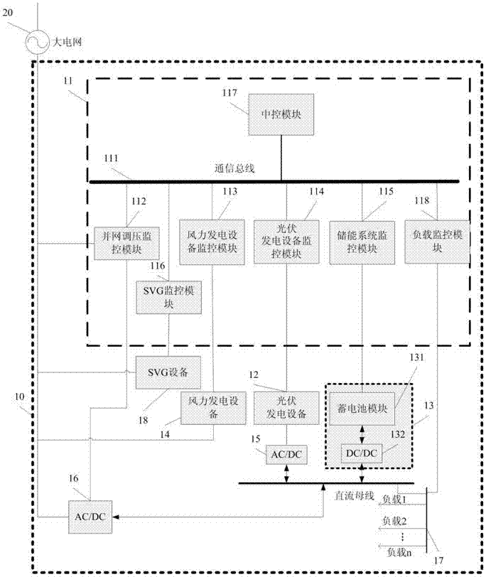 Monitoring method of wind, photovoltaic and storage-integrated micro-grid capable of being operated in a grid-connected manner