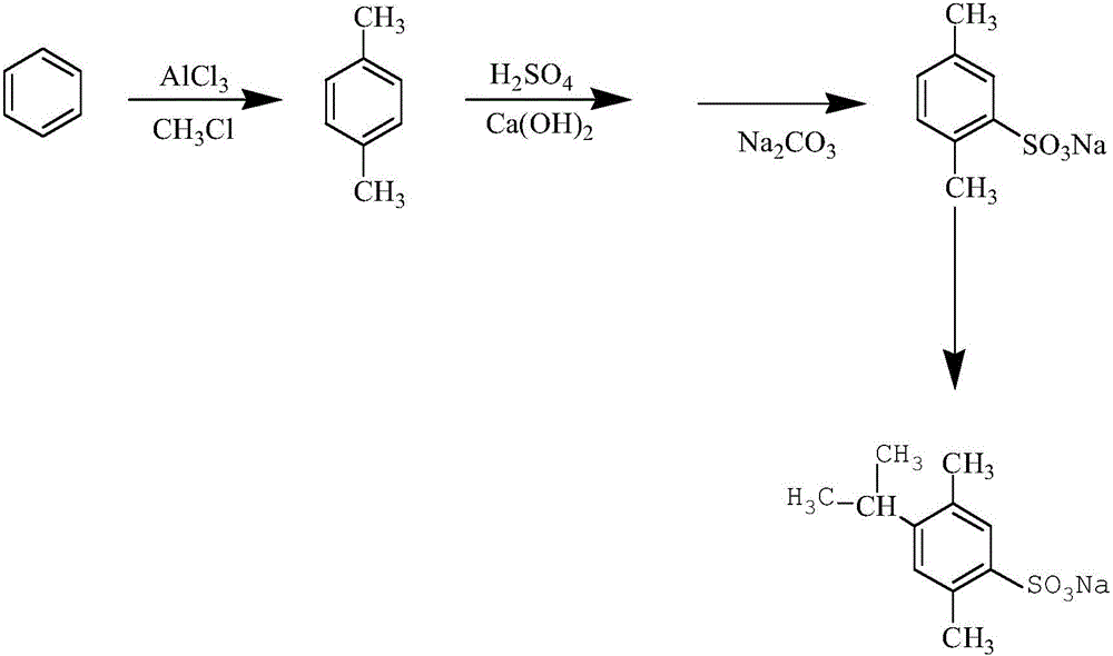 Synthesis method of 4-isopropyl-2,5-sodium dimethylbenzenesulfonate