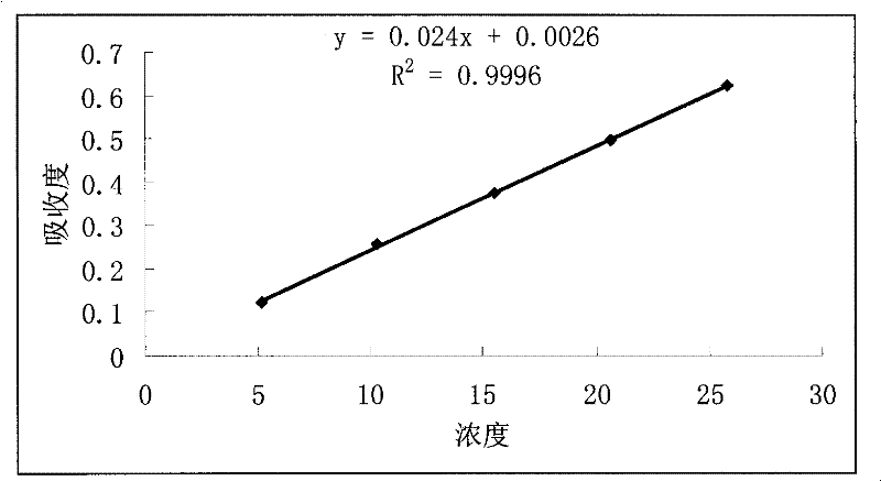 Xingsiang Tuerfeng total phenolic acid extract and preparation method thereof