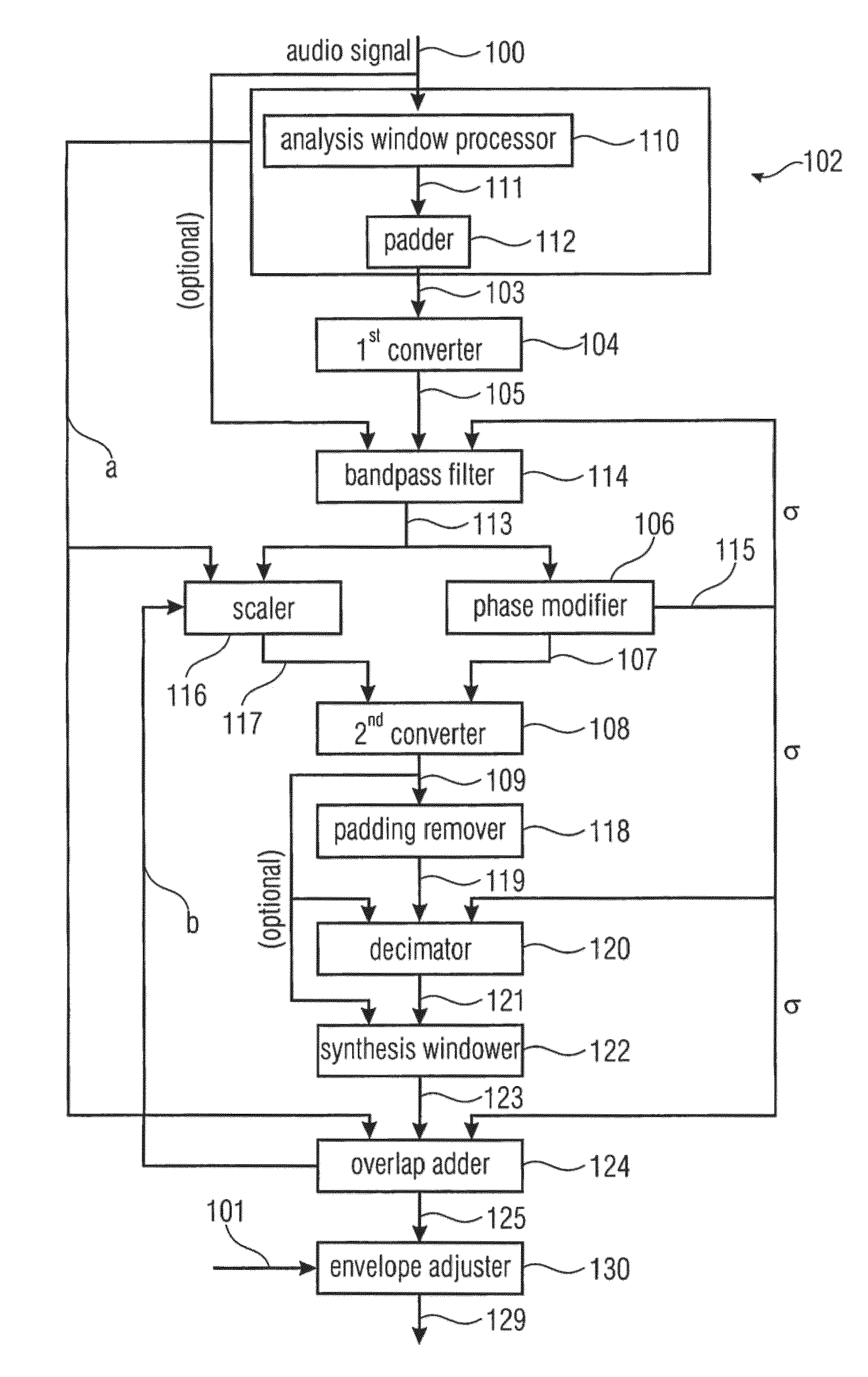 Device and method for manipulating an audio signal