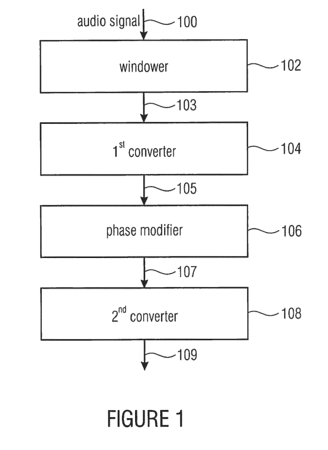 Device and method for manipulating an audio signal