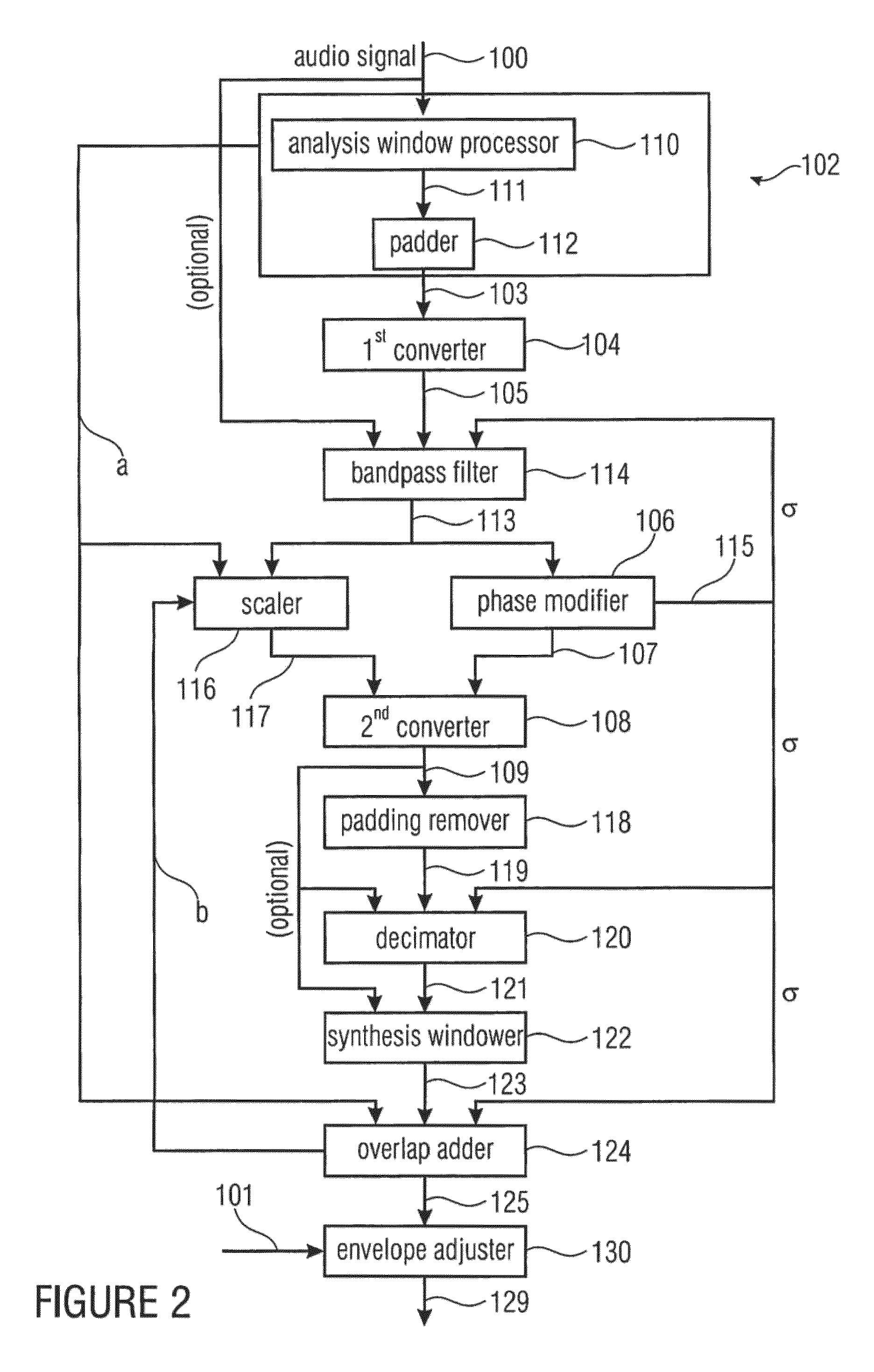 Device and method for manipulating an audio signal