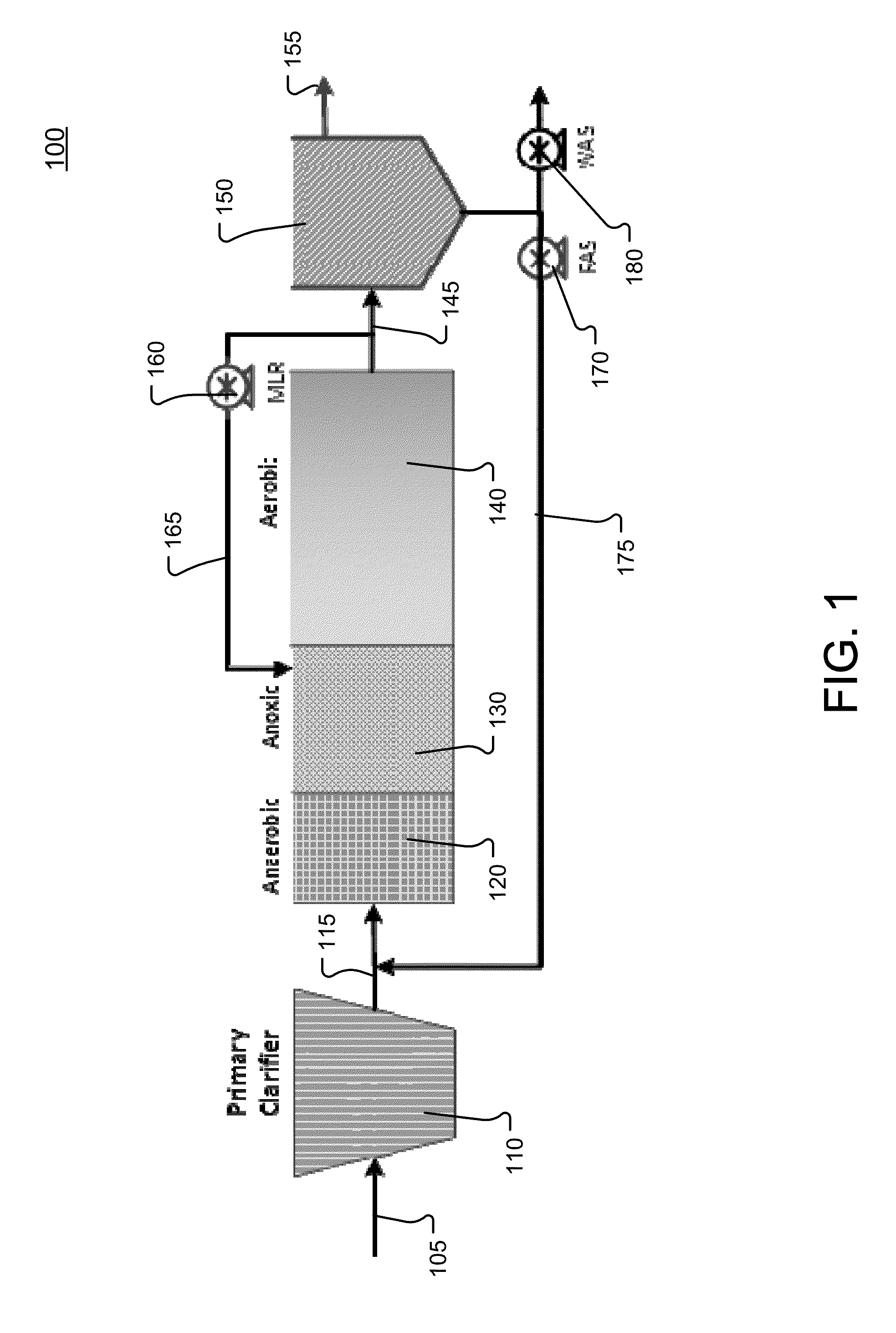 Method and apparatus for wastewater treatment using external selection