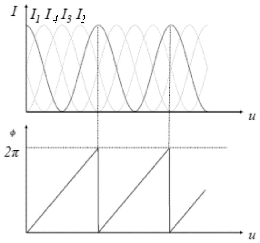 Binocular grating projection measurement method based on spatial phase unwrapping