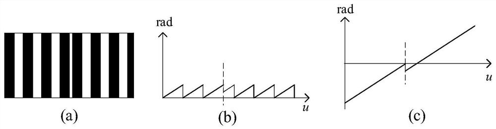 Binocular grating projection measurement method based on spatial phase unwrapping