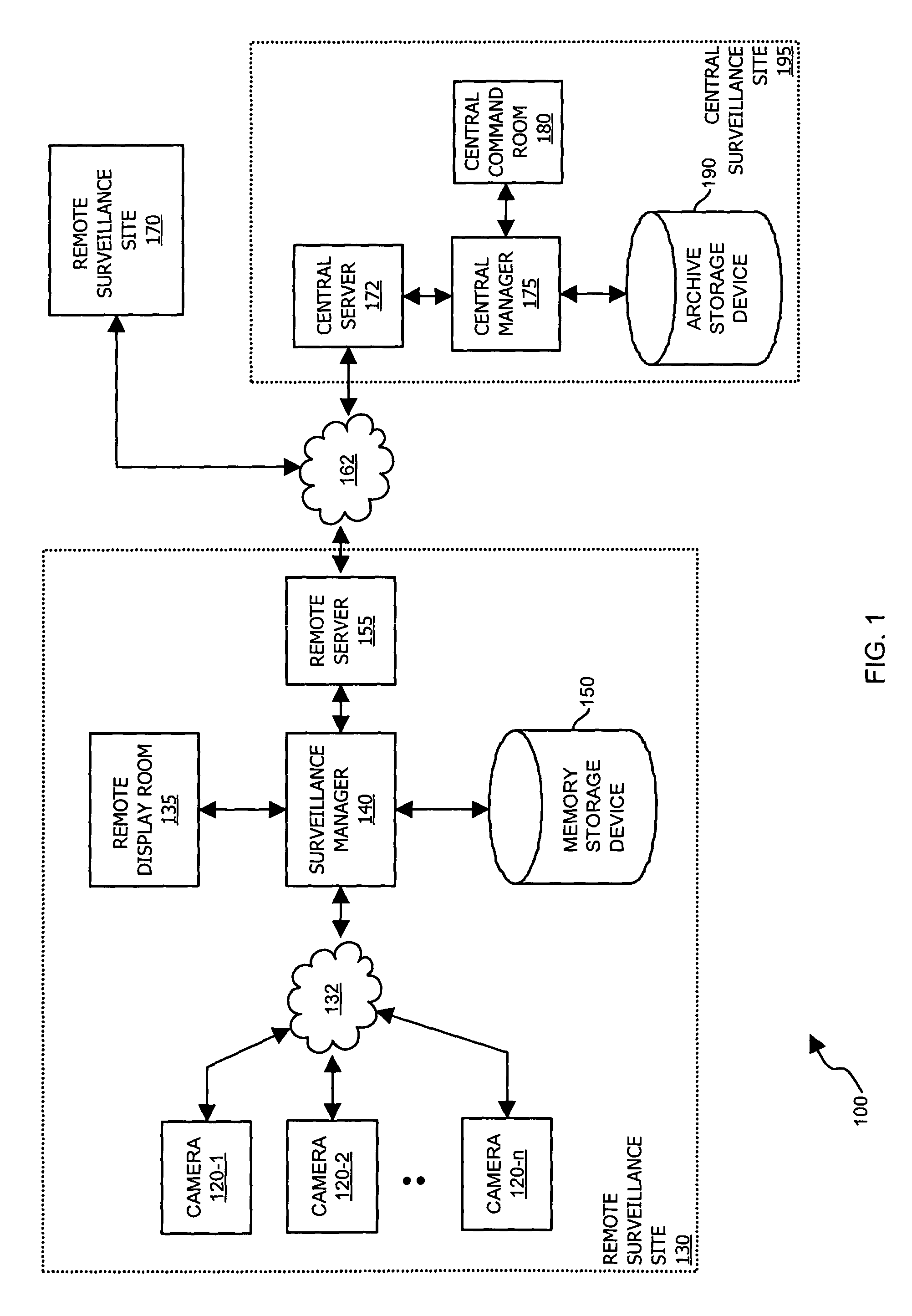Methods and apparatus for use in surveillance systems