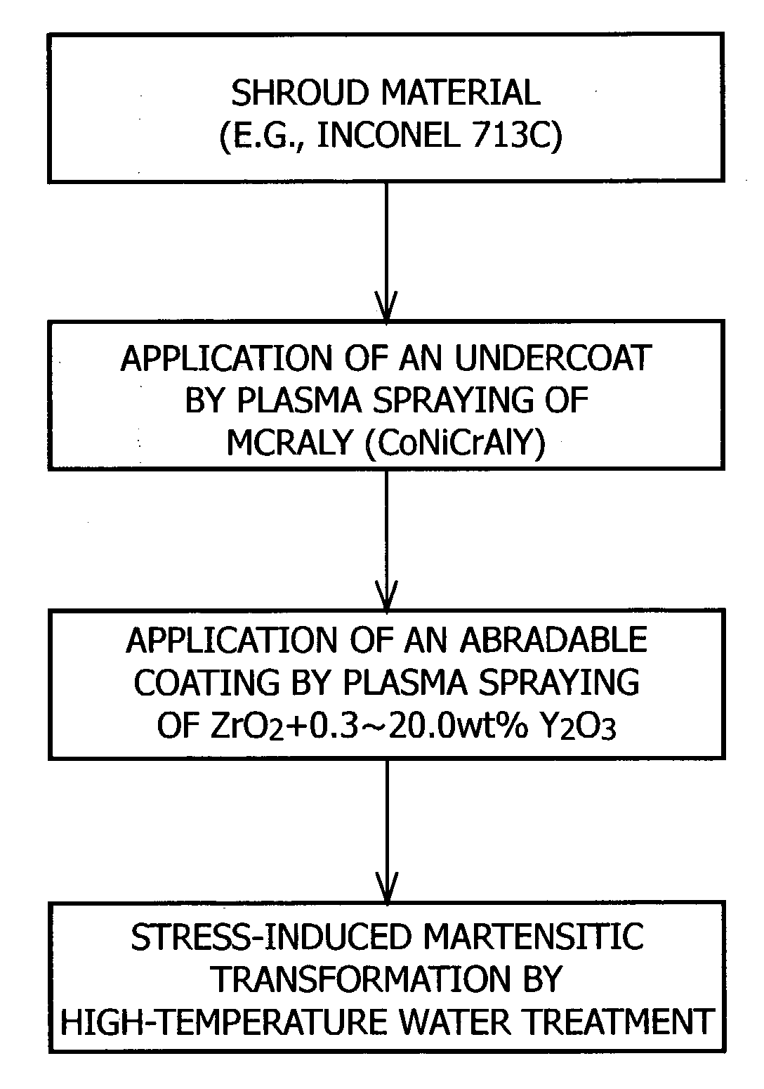 Abradable coating and method for forming same