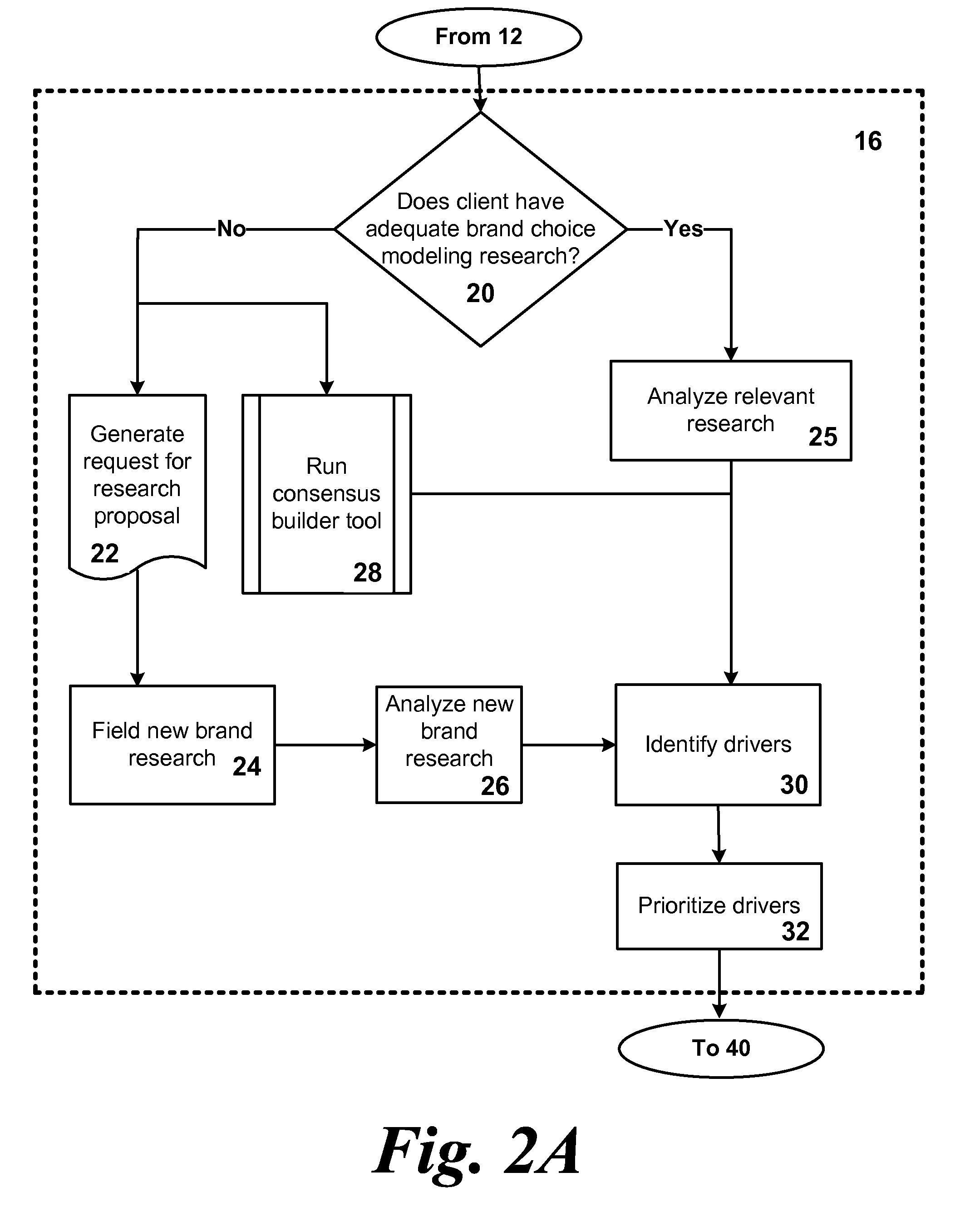 System and method for optimizing product development portfolios and integrating product strategy with brand strategy