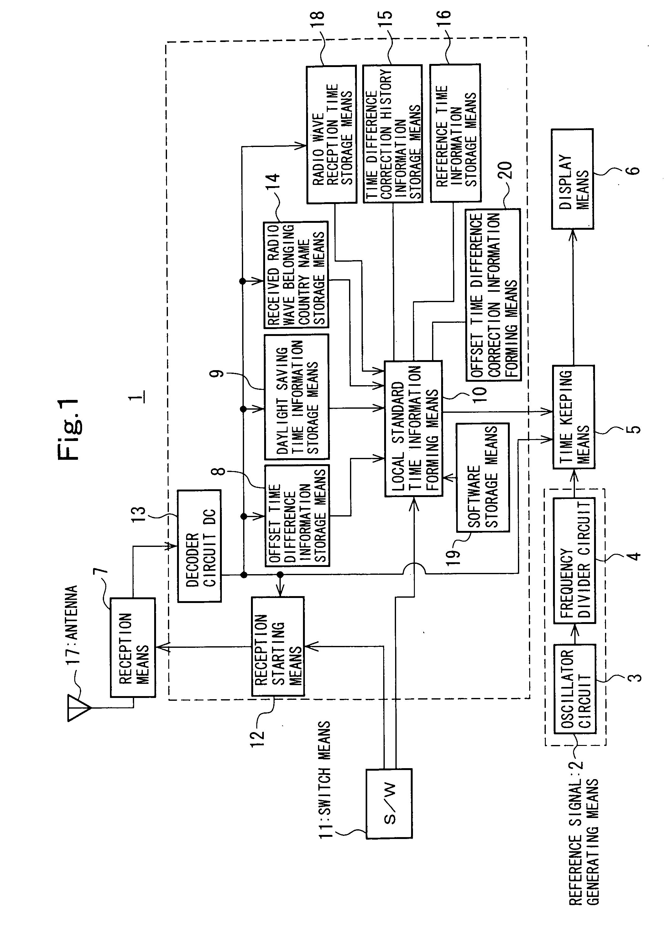 Radio controlled timepiece and method of controlling the same