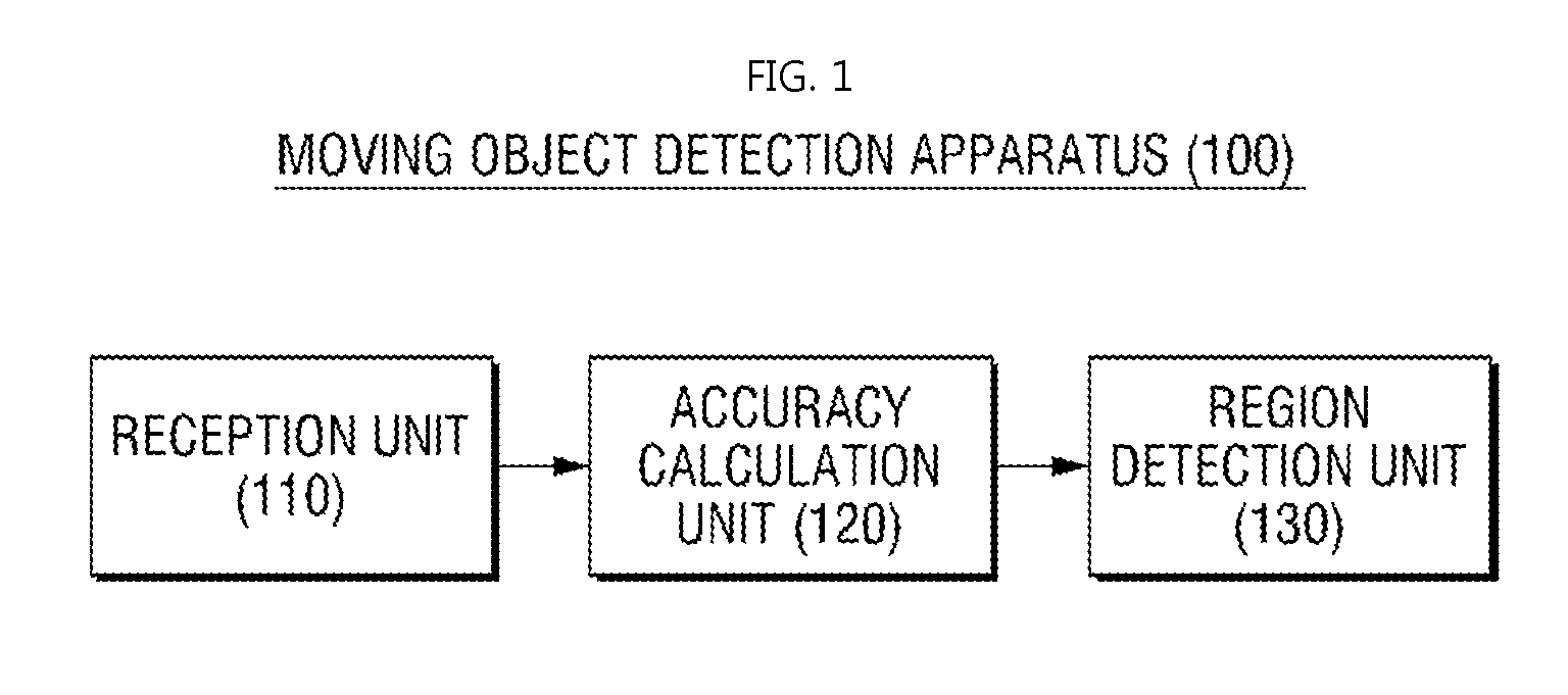 People detection apparatus and method and people counting apparatus and method