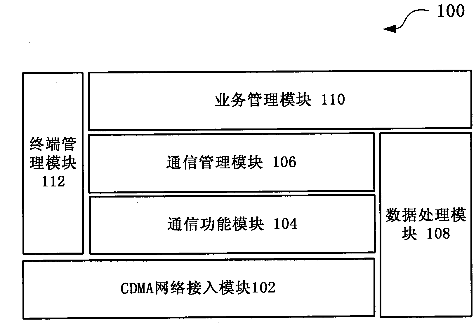 M2M (Machine-to-Machine) terminal, and system and method for M2M terminal remote management