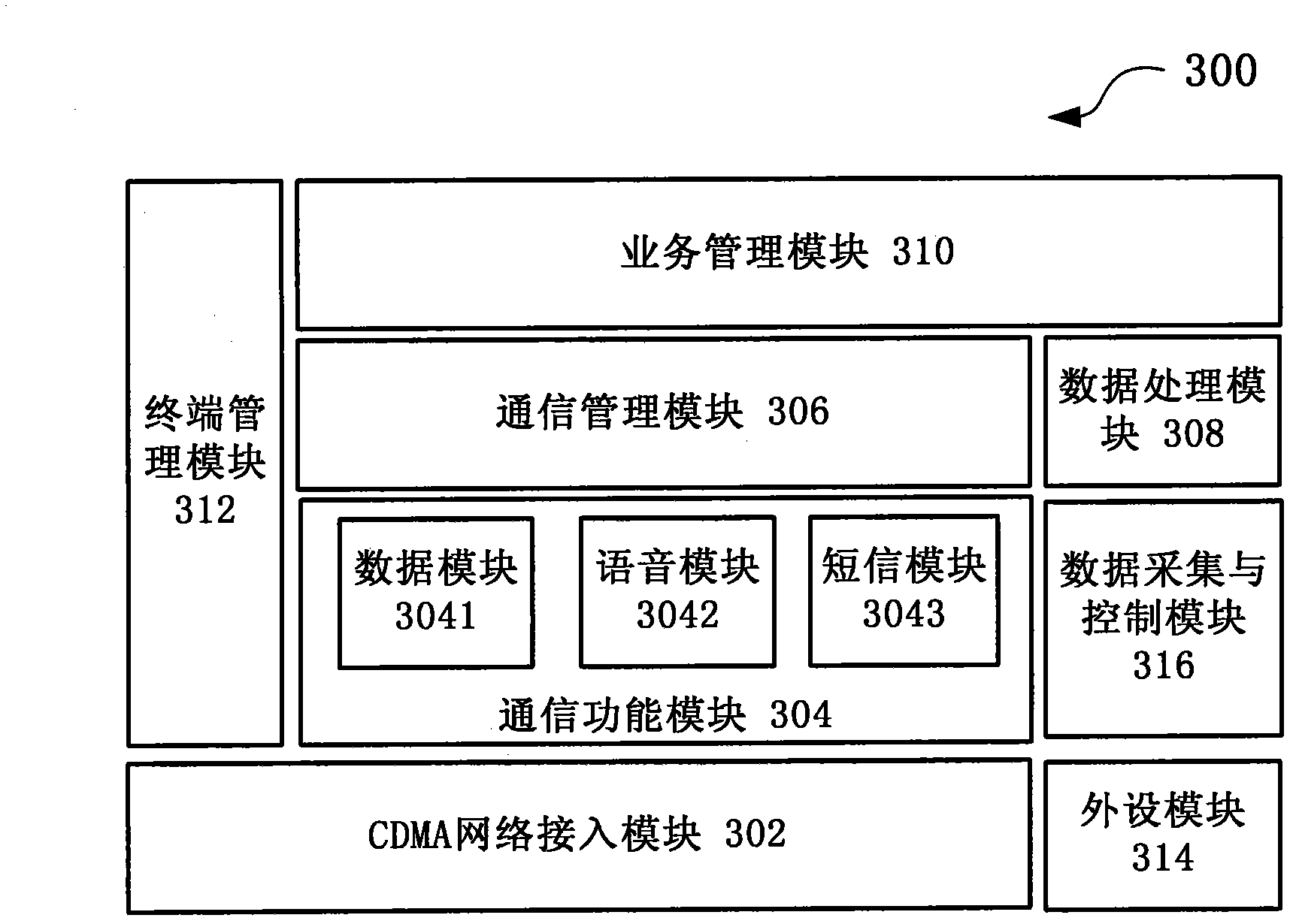 M2M (Machine-to-Machine) terminal, and system and method for M2M terminal remote management