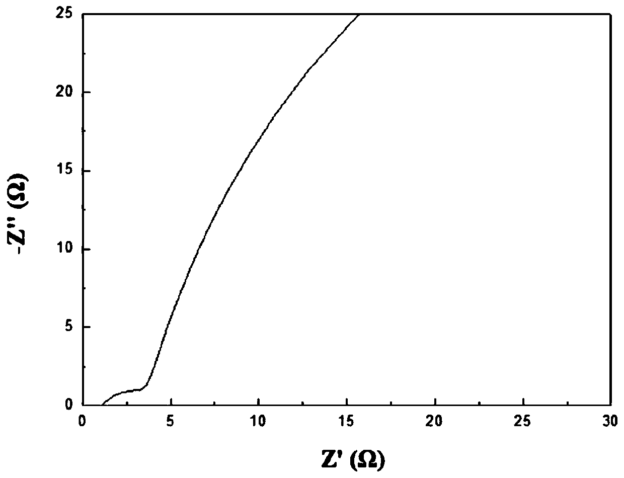 Alkali-resistant dual-network hydrogel flexible electrolyte and preparation method and application thereof