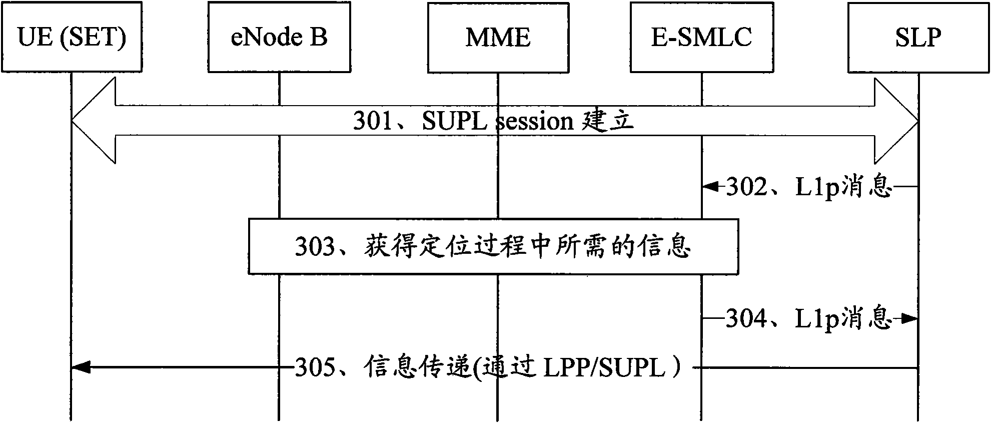Notification method and equipment of positioning capability of evolution type base station