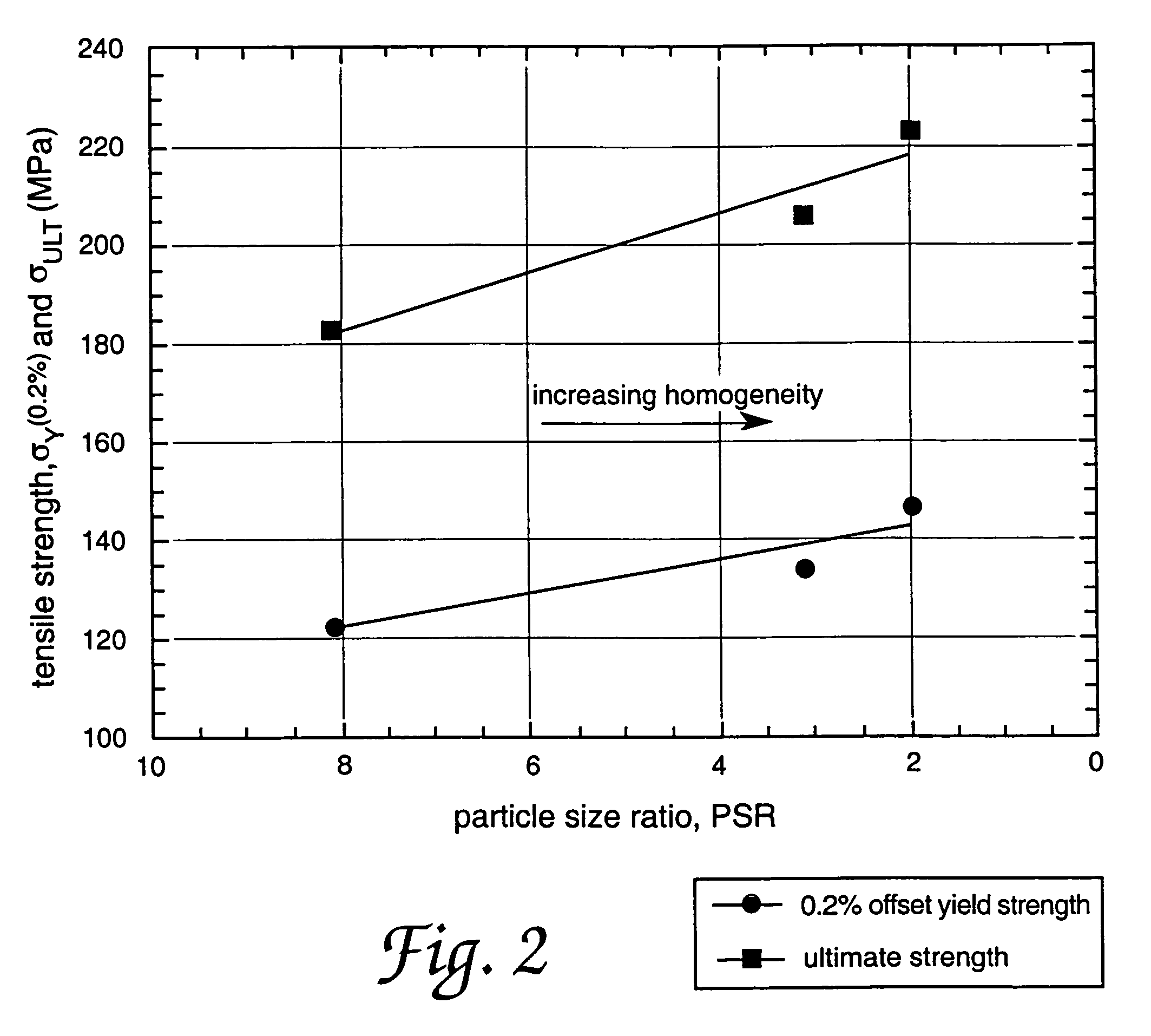 Metal matrix composite material with high thermal conductivity and low coefficient of thermal expansion