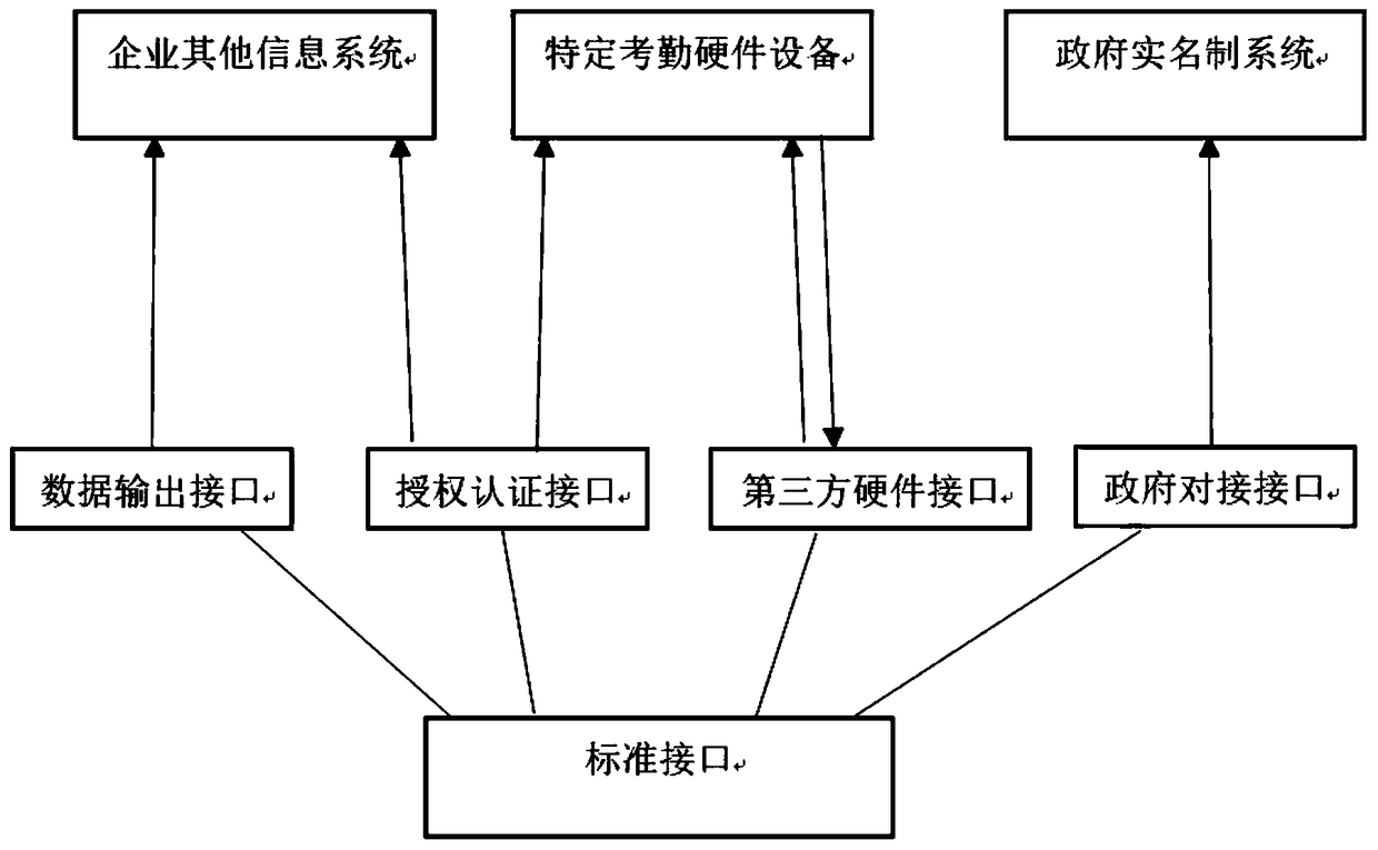 A management system and management method of a construction engineering labor service personnel