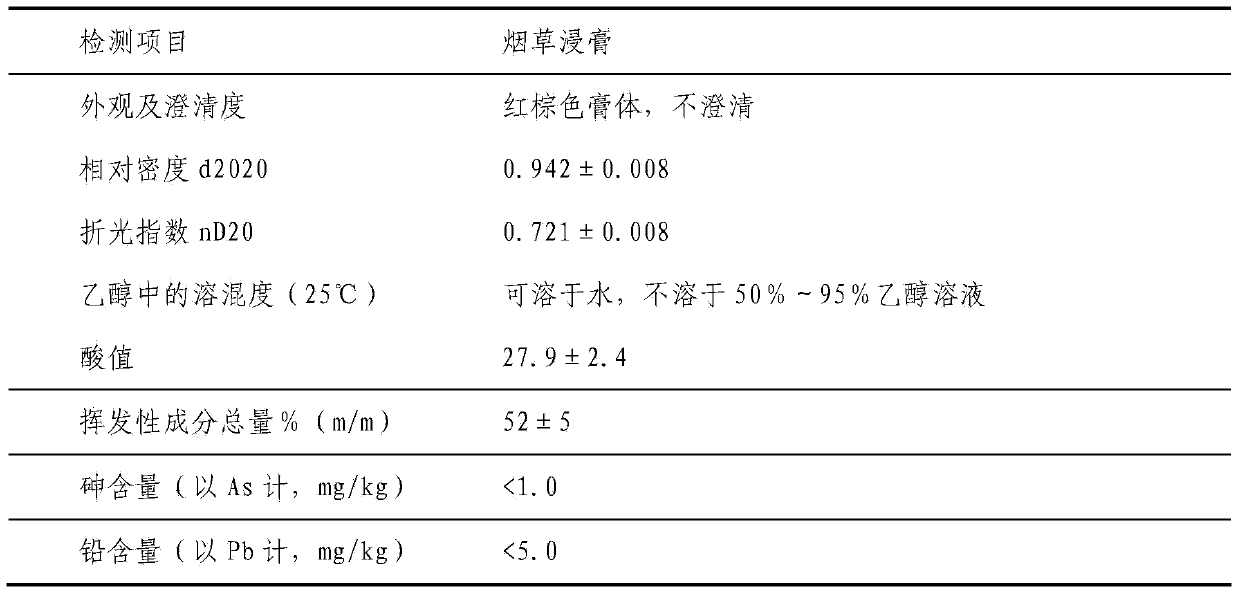 Lonicera japonica fermented extract and preparation method and application thereof
