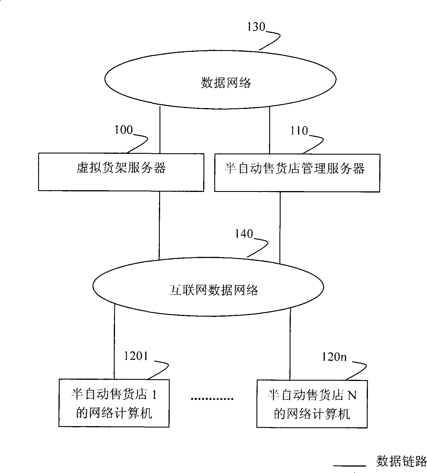 Semi-automatic shop and realizing method thereof