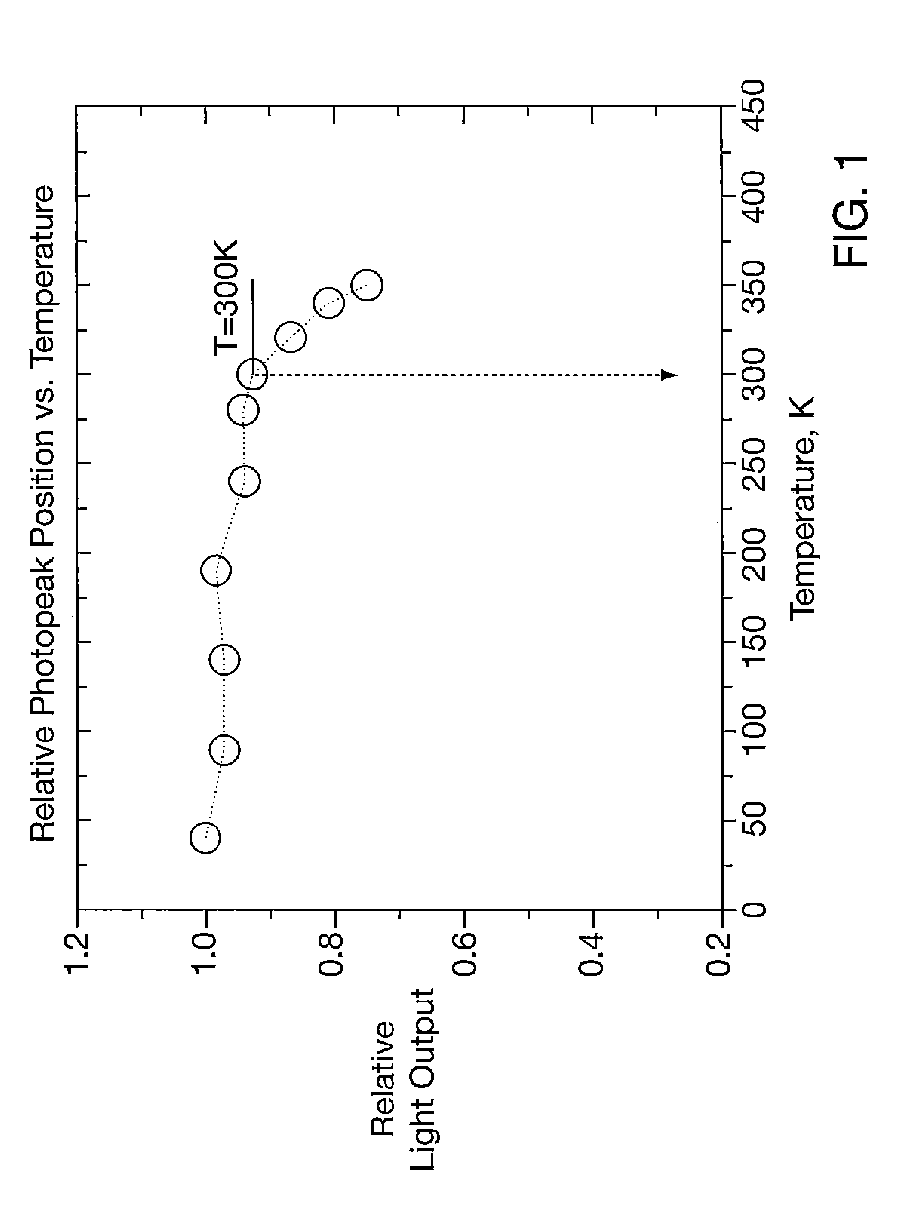Apparatus and methods for cooling positron emission tomography scanner detector crystals