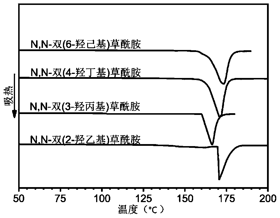 Biodegradable alternative aliphatic polyester amide and preparation method thereof