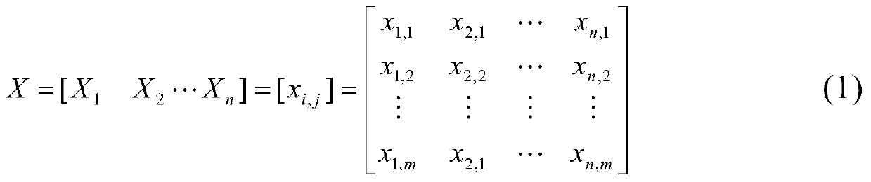 A calculation method for power system peak regulation suitable for wind power output