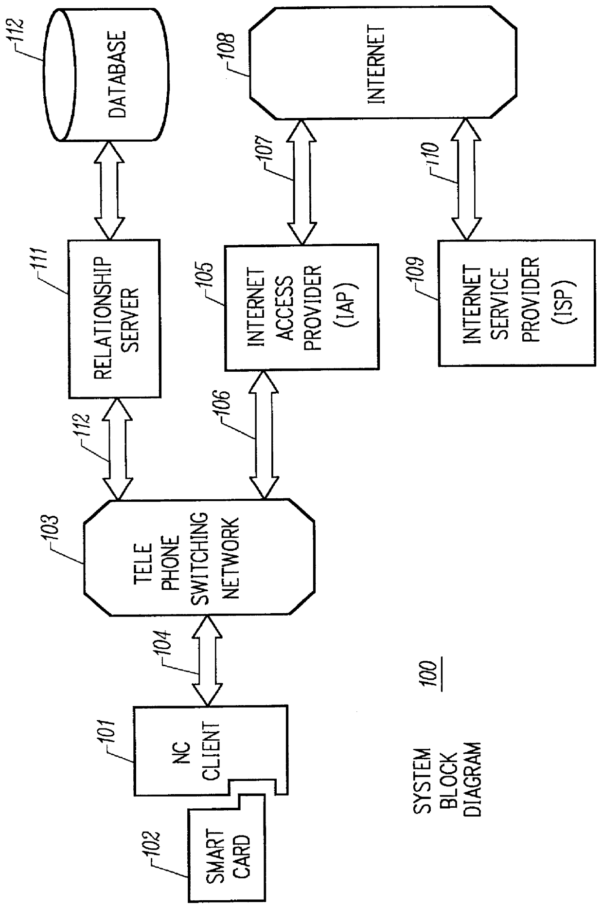 Mechanism for users with internet service provider smart cards to roam among geographically disparate authorized network computer client devices without mediation of a central authority