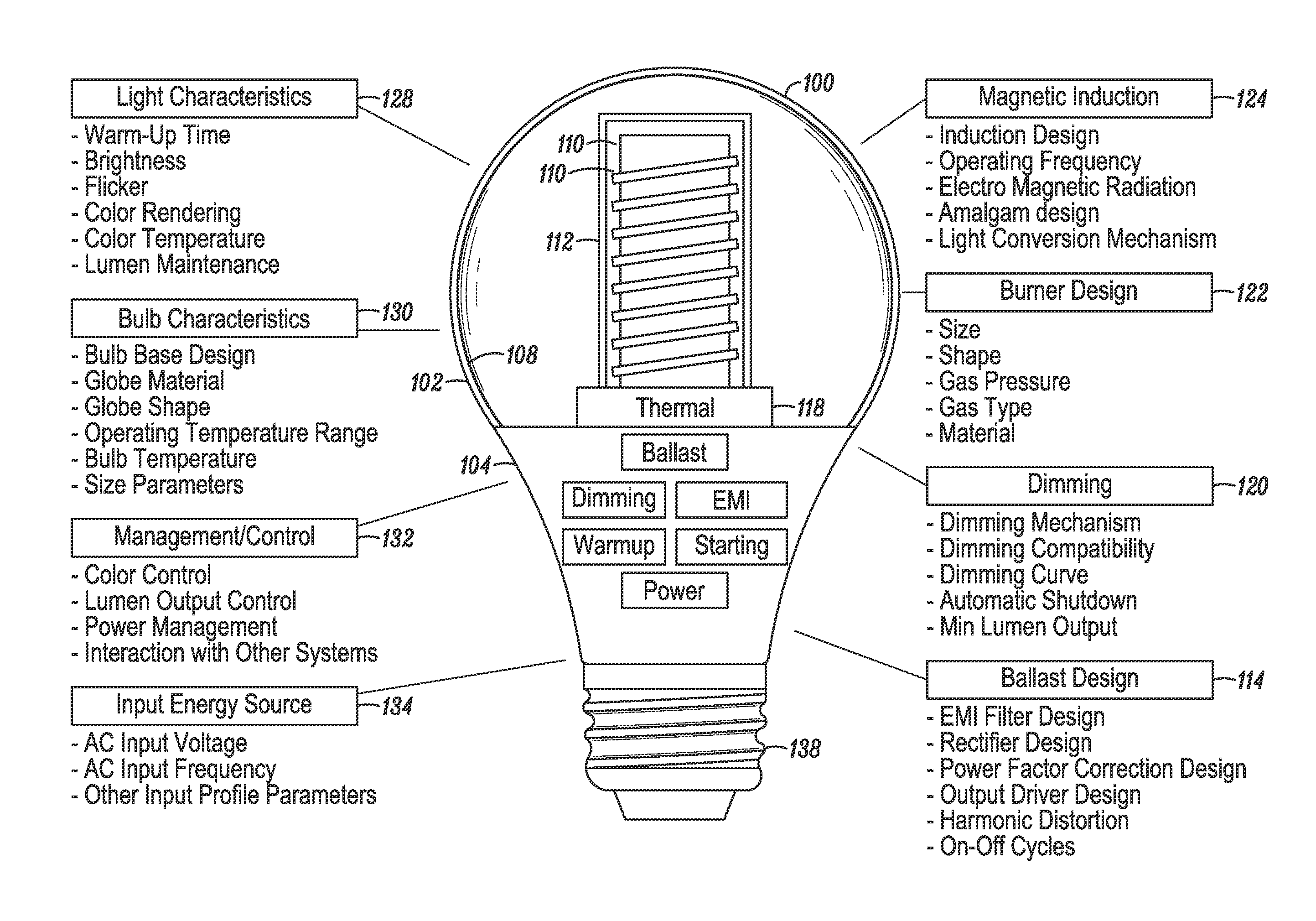 High frequency induction lighting