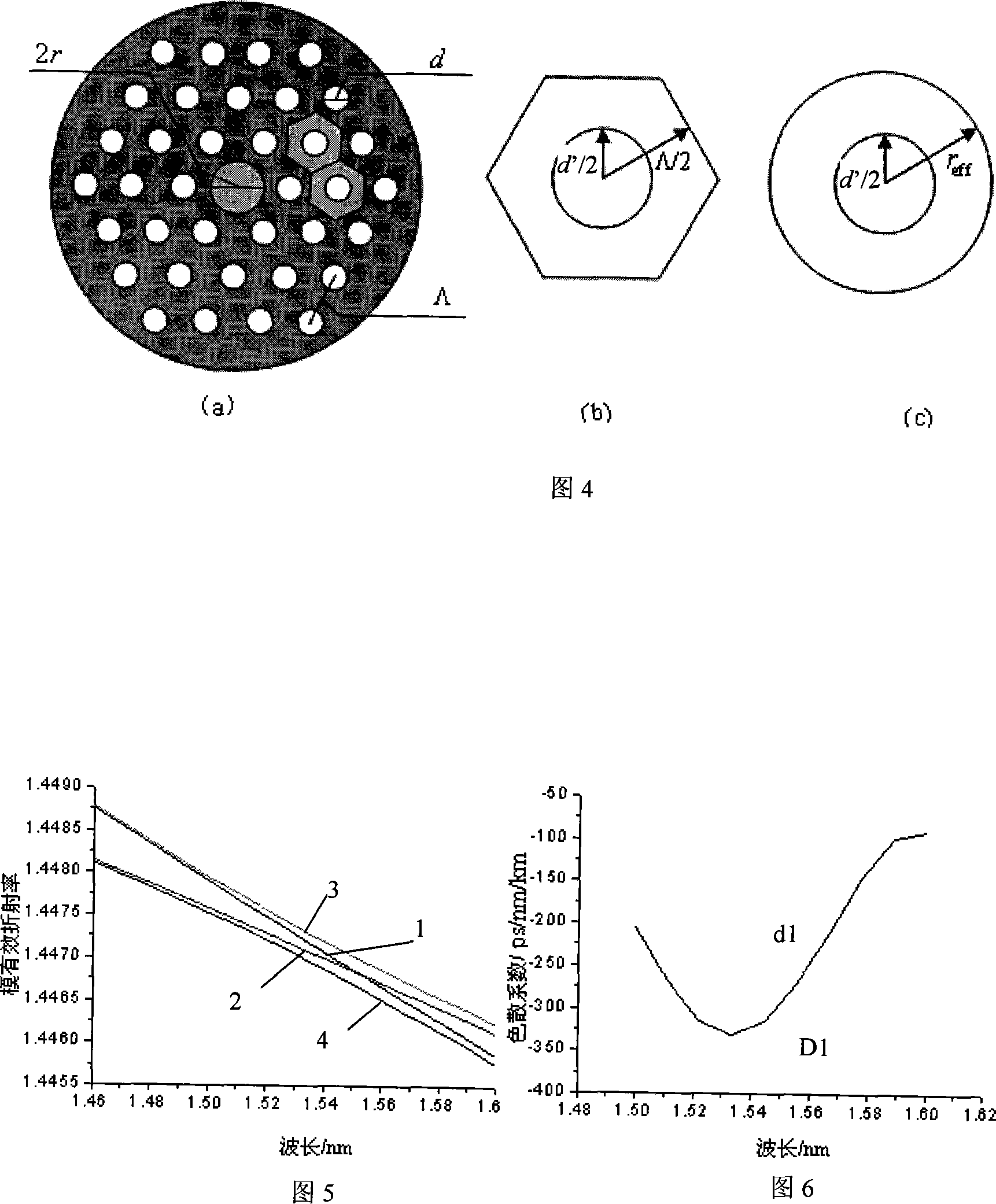 Novel method for determining optical fiber parameter