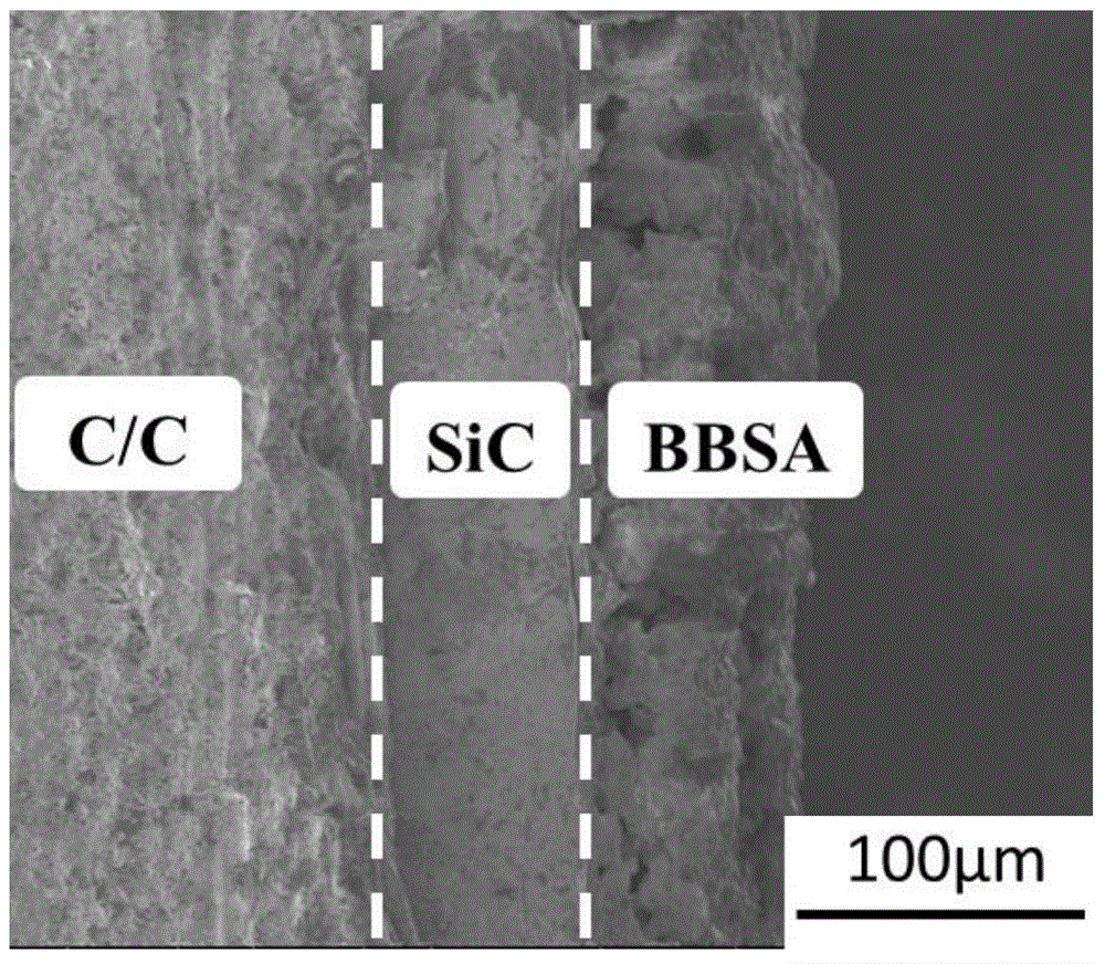 Preparation method of low-temperature long-time oxidation-resistant coating layer on carbon/carbon composite material surfaces