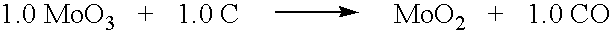 Synthesis of Metal Compounds Under Carbothermal Conditions