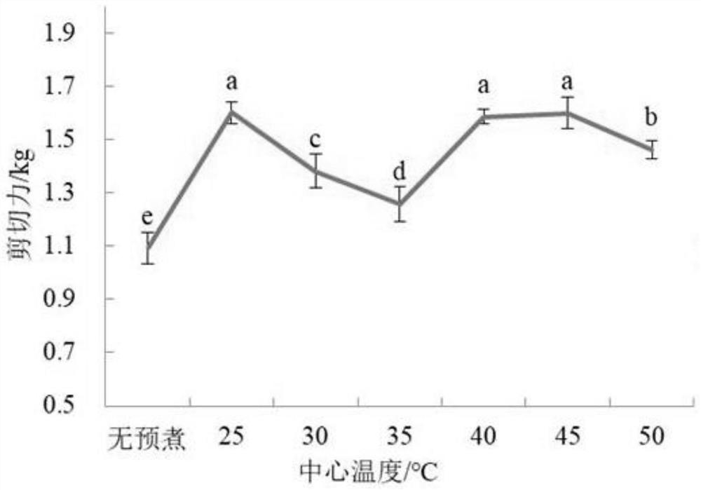 The process of secondary processing of seasoned prefabricated beef into stewed beef products