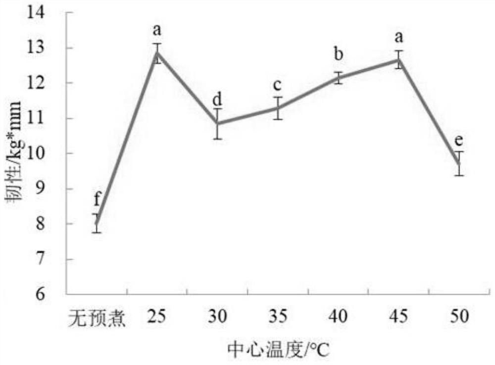 The process of secondary processing of seasoned prefabricated beef into stewed beef products