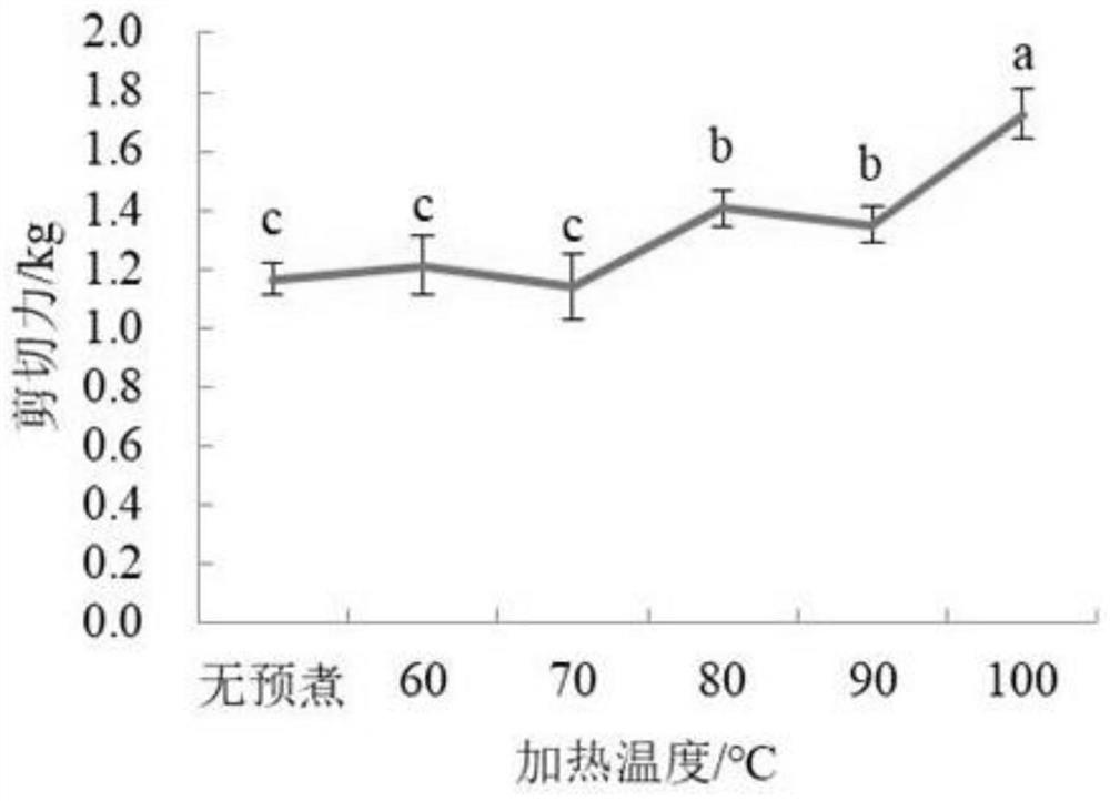 The process of secondary processing of seasoned prefabricated beef into stewed beef products