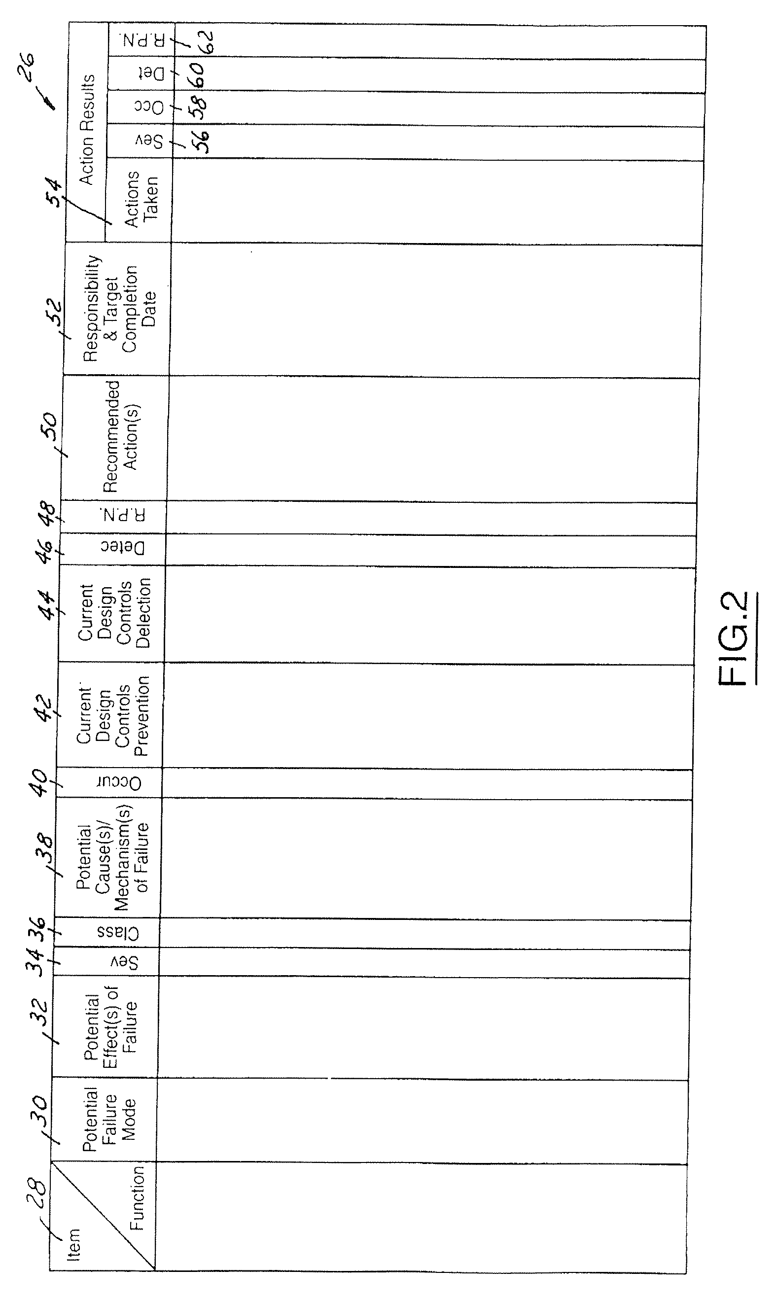 Method to facilitate failure modes and effects analysis