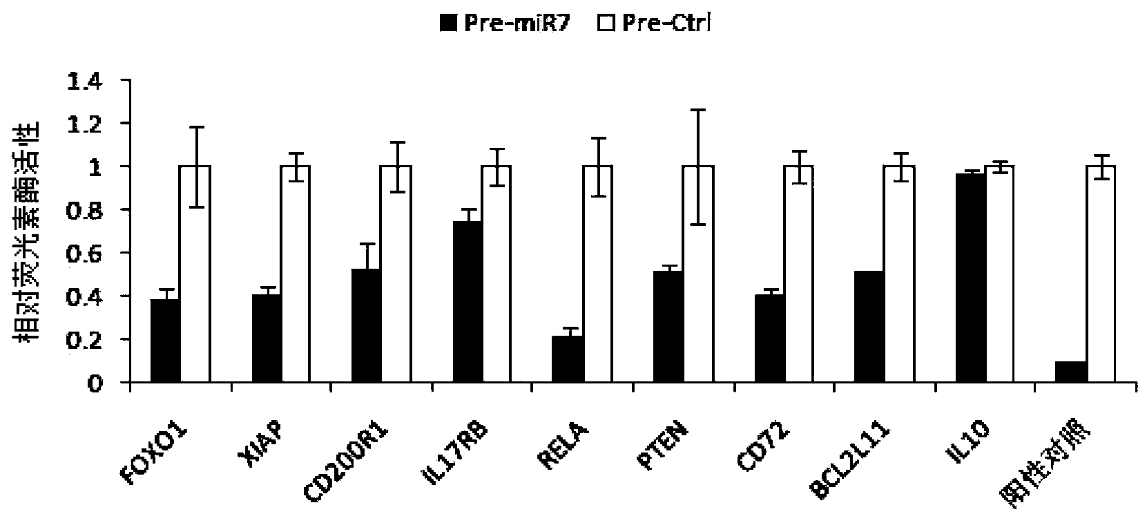 Application of miR-7 expression inhibitor in preparing medicines used for treating systemic lupus erythematosus