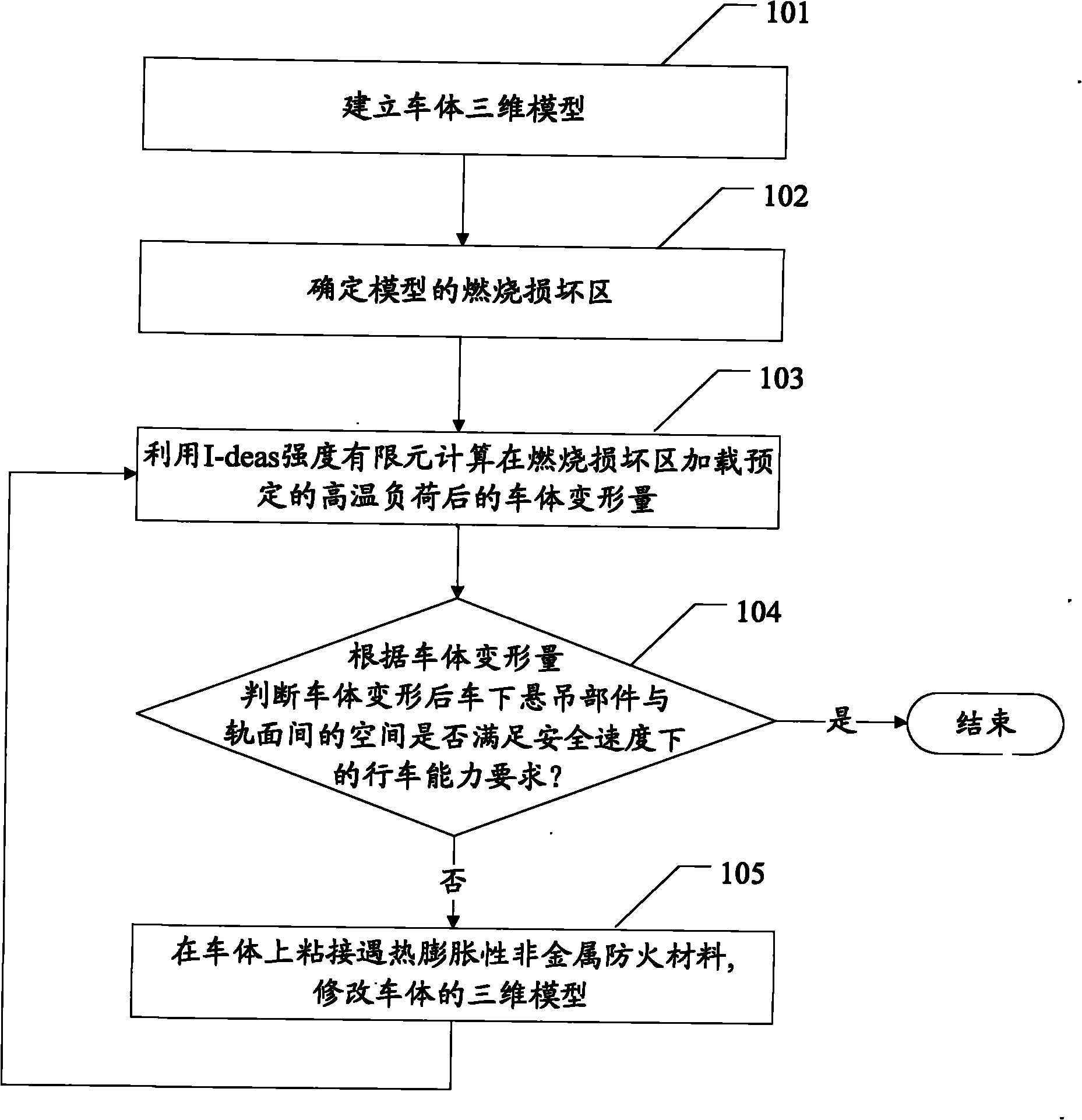 Method for improving fireproof performance of vehicle body