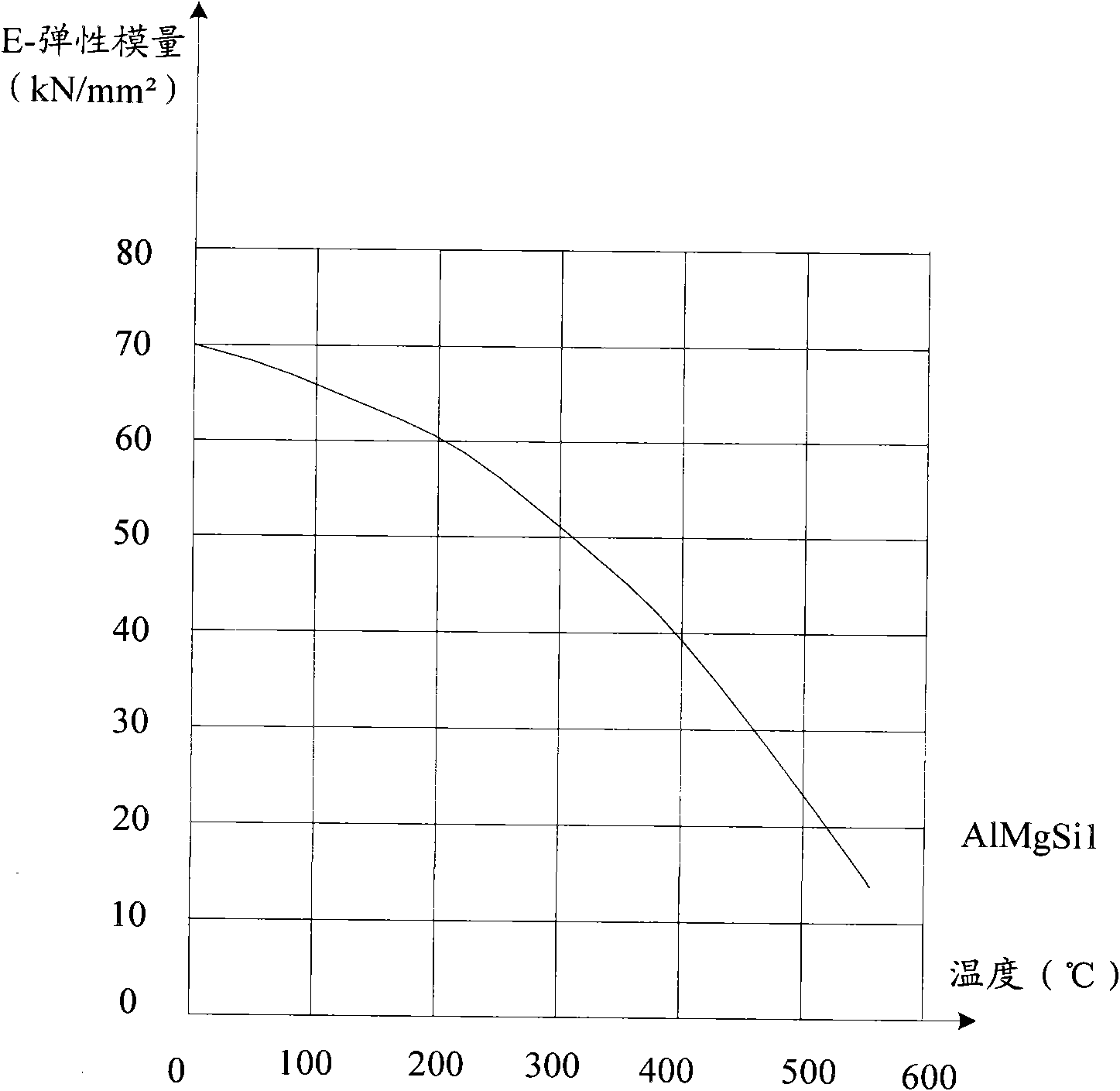 Method for improving fireproof performance of vehicle body