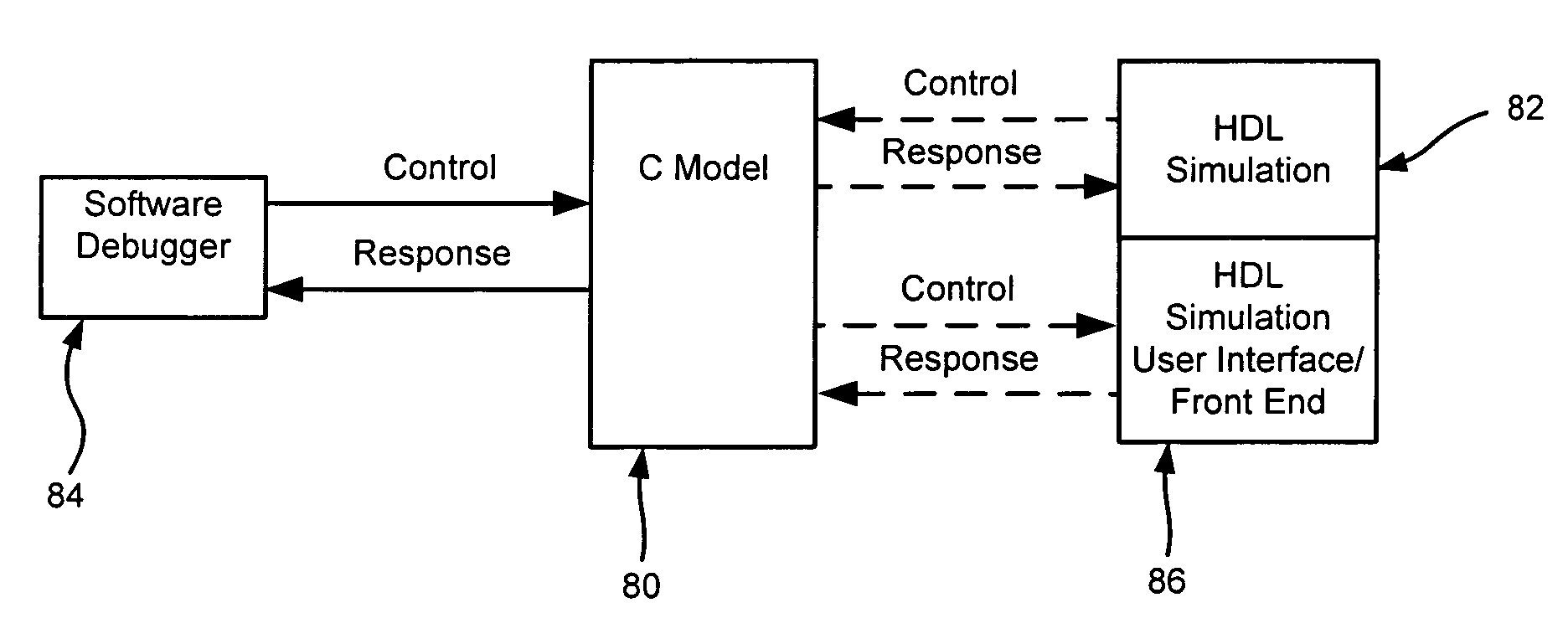 Simulation of hardware and software