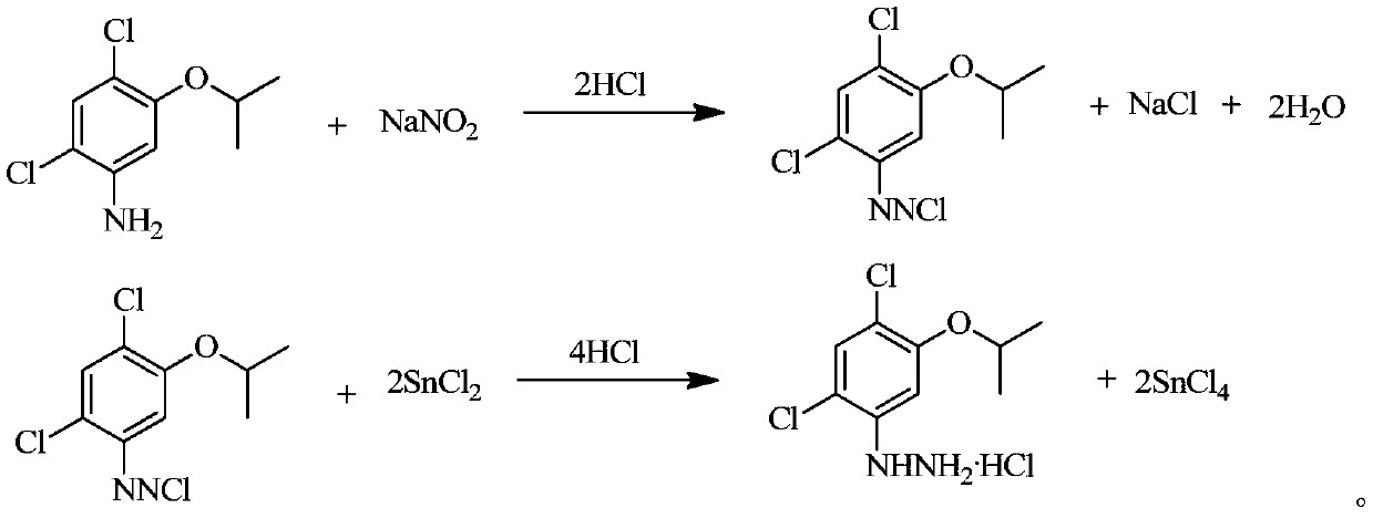 The synthetic method of stannous chloride