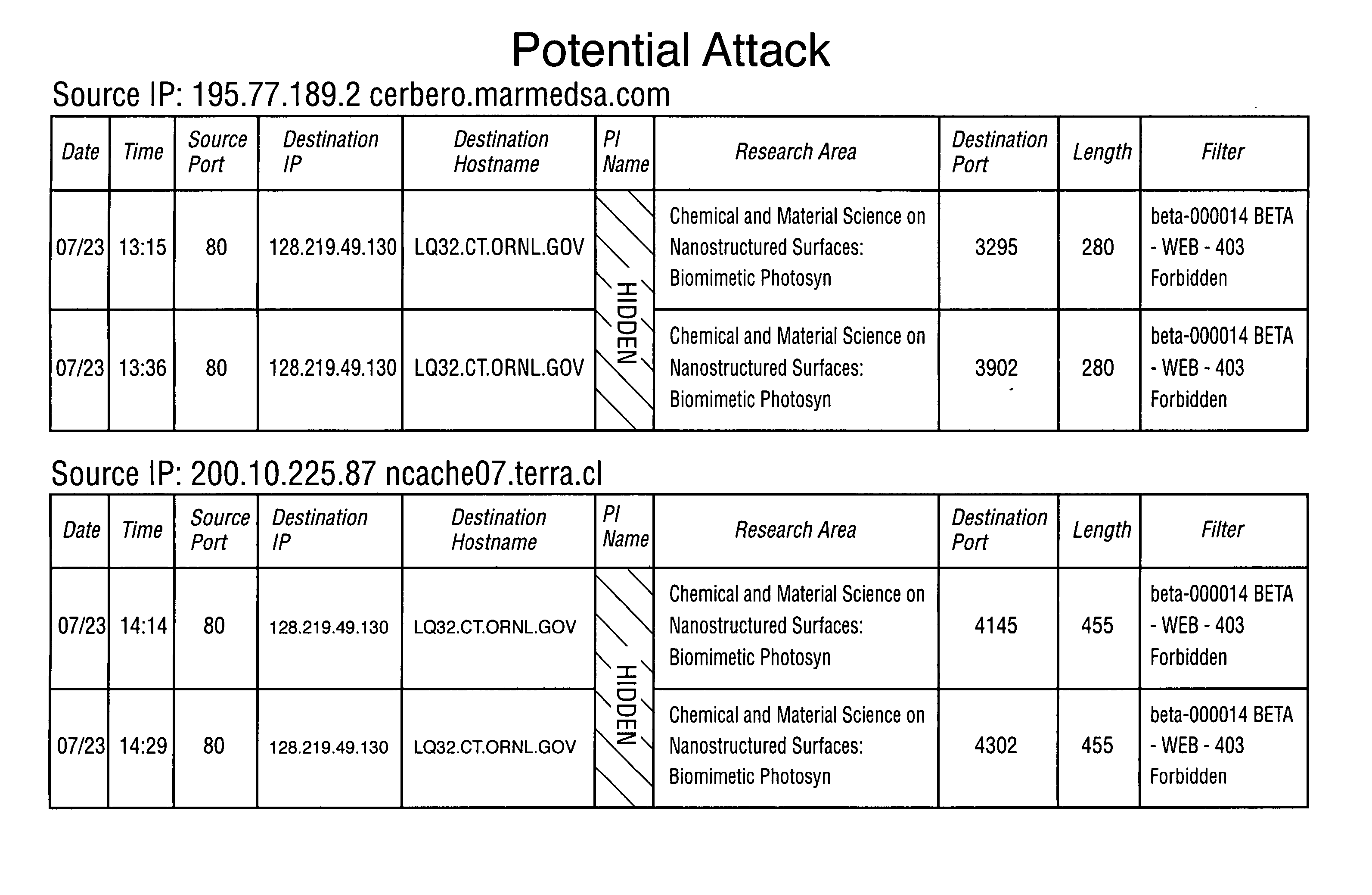 Method for detecting sophisticated cyber attacks